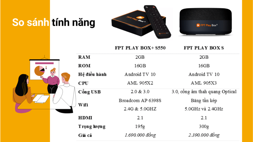 so sánh FPT Play Box S550 và FPT Play Box s