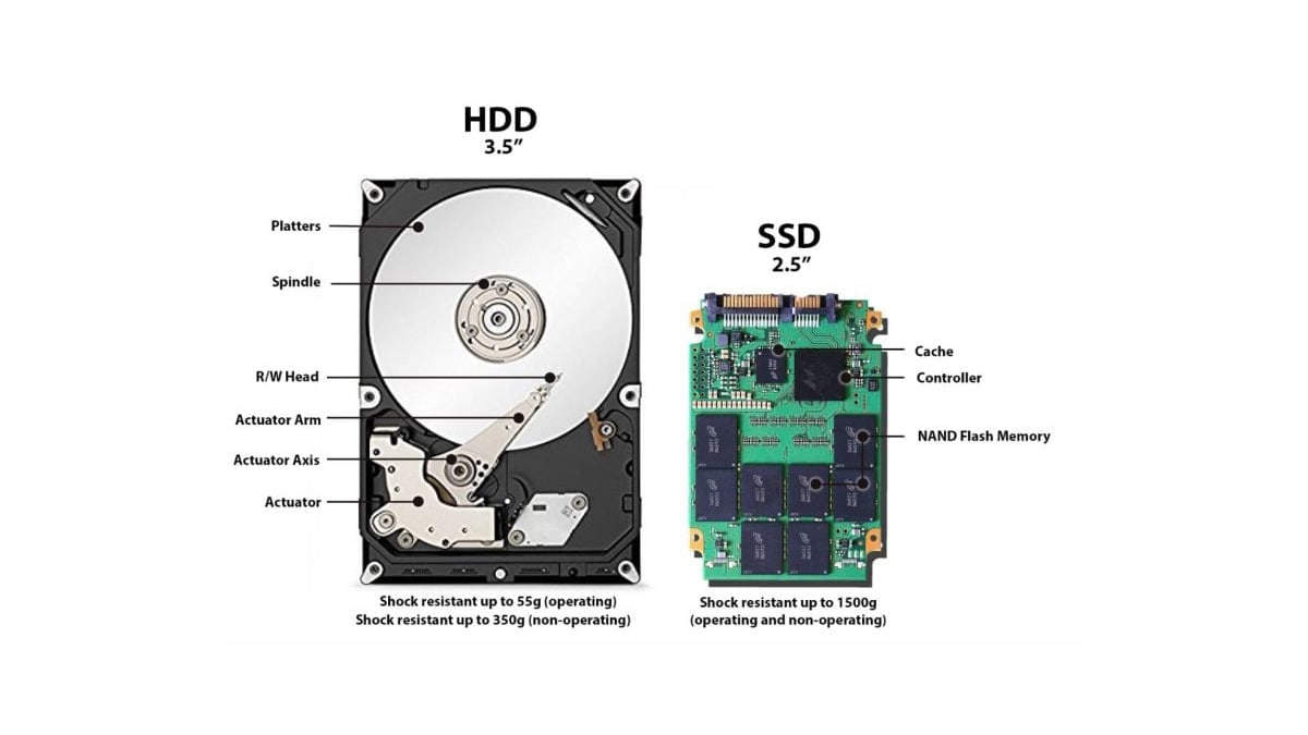 So sánh chi tiết về hai loại ổ cứng HDD và SSD