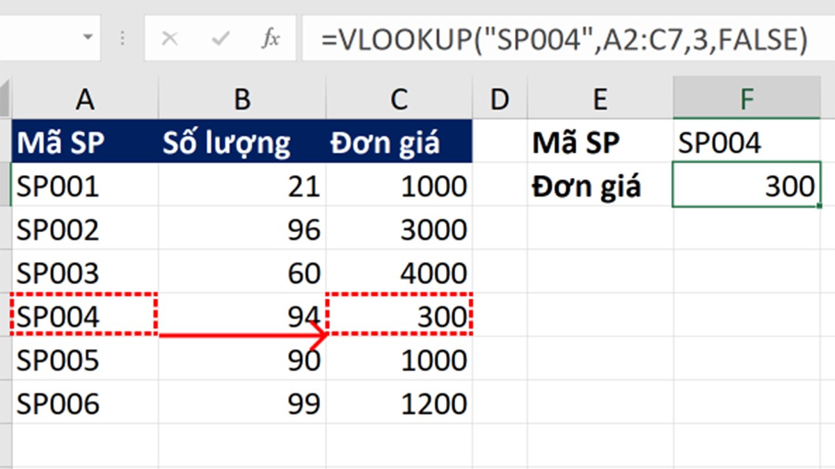 Hàm VLOOKUP trong Excel: Cách dùng và ví dụ cụ thể