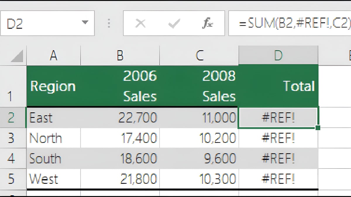 Hàm VLOOKUP trong Excel thường gặp lỗi gì?